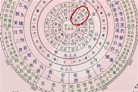 八字易經|周易算命，周易算命免费 生辰八字，周易八字算命